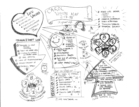 Designing a Life for Ultimate Meaning and Satisfaction - Carol's Life Vision