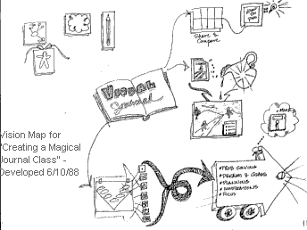 Designing a Training Program using only images - Creating a Magical Journal Class